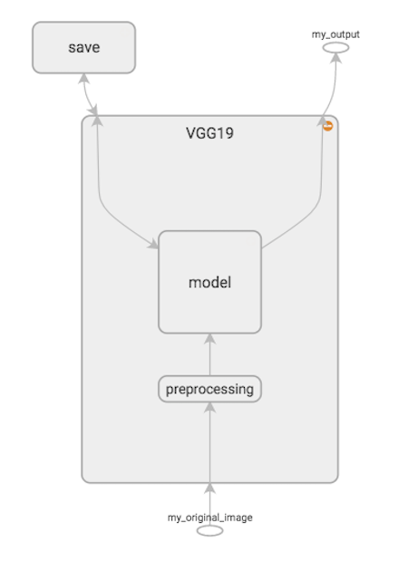 My VGG19 Graph