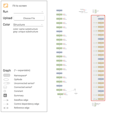 TensorFlow duplicate graph