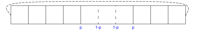 A cyclic row example