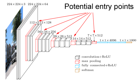 VGG16 architecture